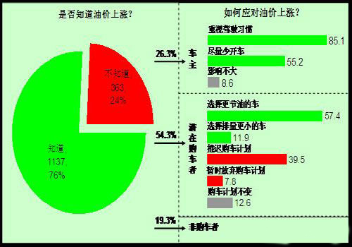 油價