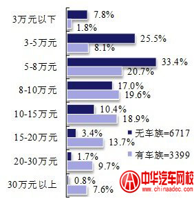 “品牌二手車”的價位選擇 