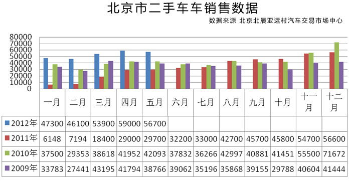 2012年5月京城汽車市場(chǎng)特點(diǎn)分析