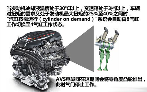 混合噴射+閉缸 解析奧迪傳統(tǒng)動力新技術(shù)