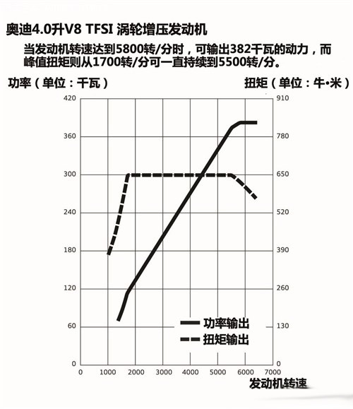 混合噴射+閉缸 解析奧迪傳統(tǒng)動力新技術(shù)