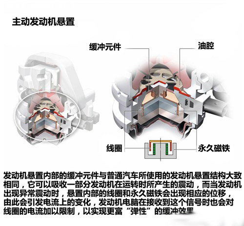 混合噴射+閉缸 解析奧迪傳統(tǒng)動力新技術(shù)