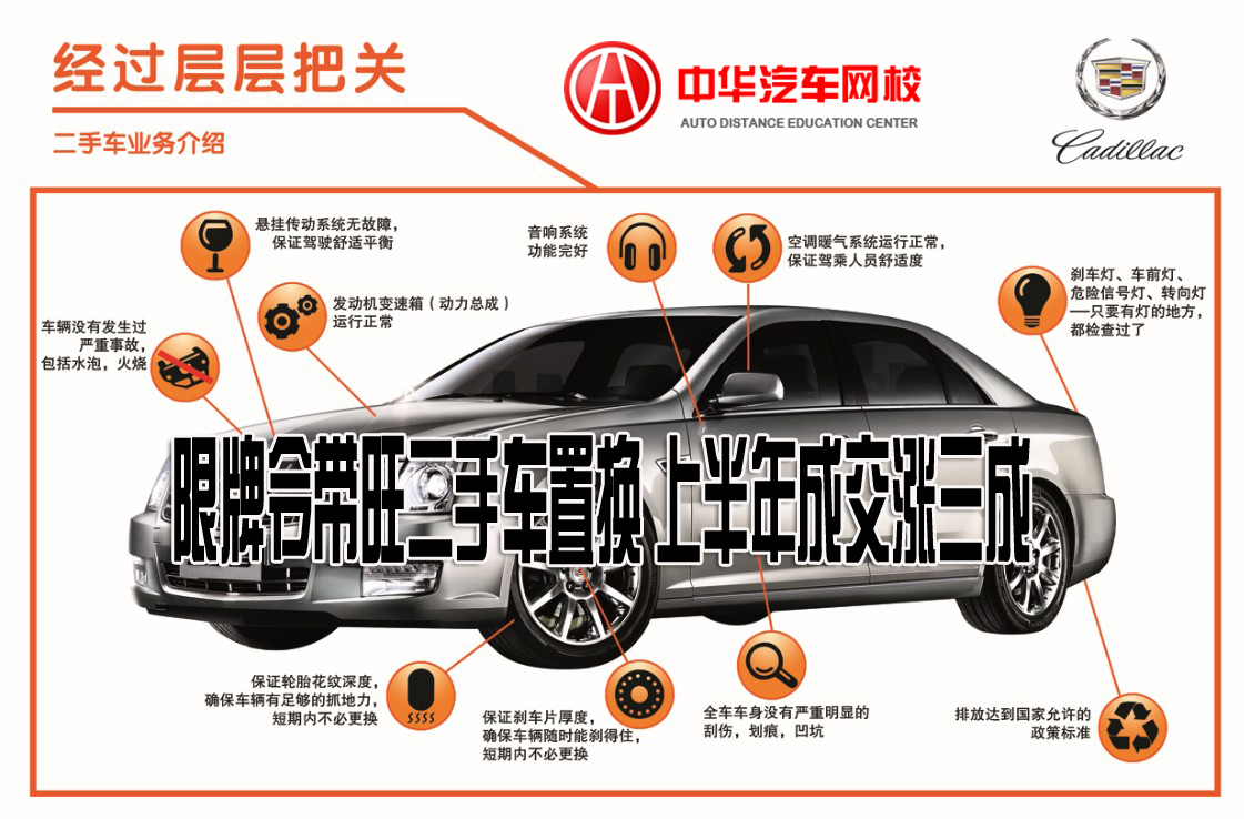 二手車置換補貼，二手置換流程，二手車置換技巧