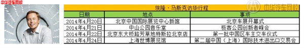 伊隆-馬斯克Elon Musk北京行