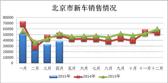 北京新車銷量@m.rickmccallum.com
