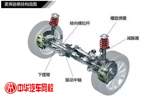 1分鐘認清各類汽車懸掛系統(tǒng)結(jié)構(gòu)@chinaadec.com