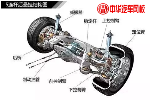 1分鐘認清各類汽車懸掛系統(tǒng)結(jié)構(gòu)@chinaadec.com