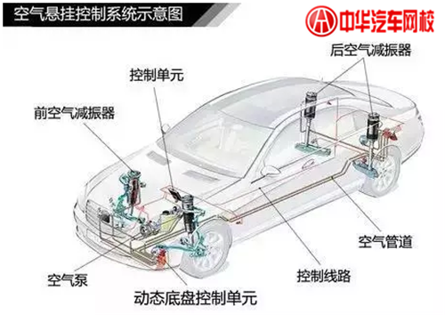 1分鐘認清各類汽車懸掛系統(tǒng)結(jié)構(gòu)@chinaadec.com