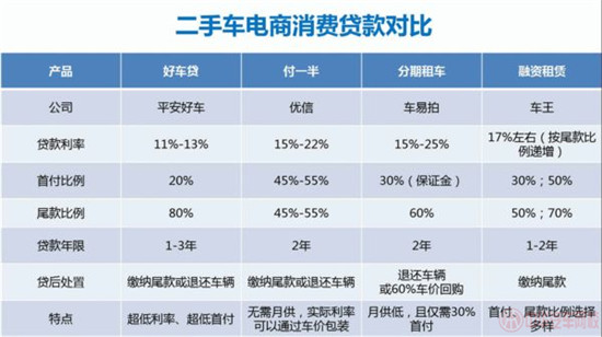 二手車電商消費貸款@chinaadec.com