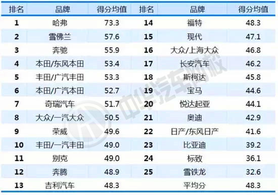 汽車品牌經(jīng)銷商庫存量排名@chinaadec.com