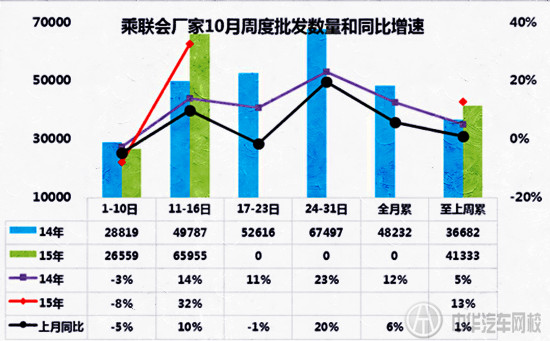 2015年10月車市汽車銷量數(shù)據(jù)分析@chinaadec.com