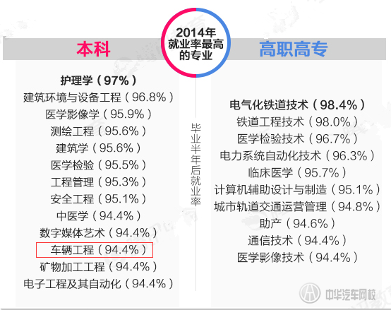 車輛工程系大學(xué)生就業(yè)前景怎么樣?汽車技術(shù)服務(wù)類大學(xué)生就業(yè)如何選擇?@chinaadec.com