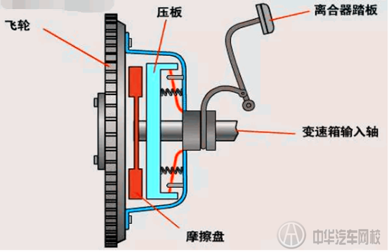 判斷及排除離合器的常見(jiàn)故障@chinaadec.com