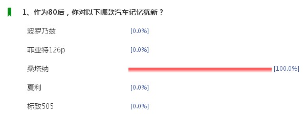 汽車那么多,為什么80后獨愛SUV?@chinaadec.com