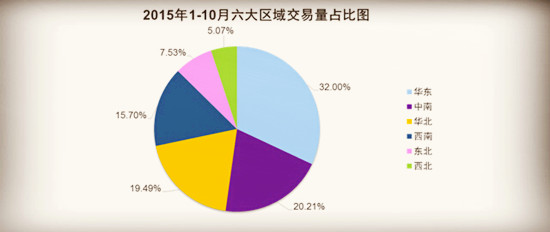 看2015年二手車市場(chǎng) 預(yù)測(cè)2016年二手車市場(chǎng)發(fā)展趨勢(shì)@chinaadec.com