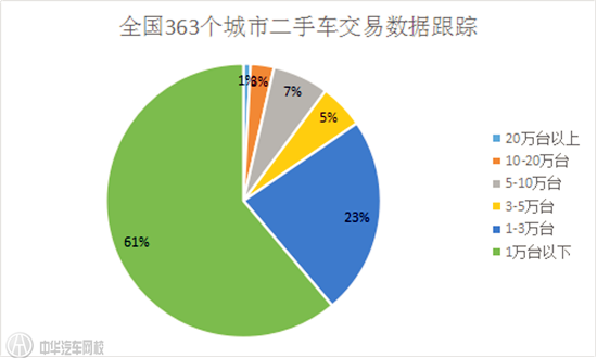 2015年中國二手車交易數(shù)據(jù)分析報告@chinaadec.com