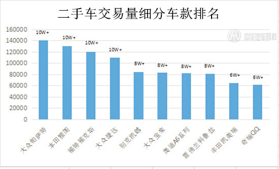 2015年中國二手車交易數(shù)據(jù)分析報告@chinaadec.com