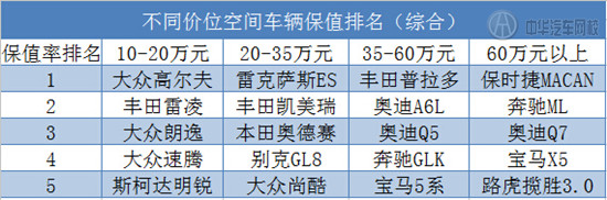 2015年中國二手車交易數(shù)據(jù)分析報告@chinaadec.com