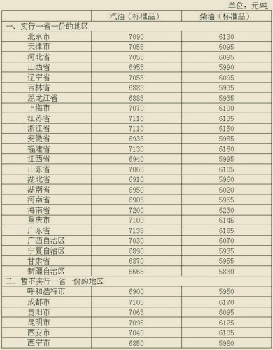 國內(nèi)油價“六連?！焙?首次上調(diào)1毛2@chinaadec.com