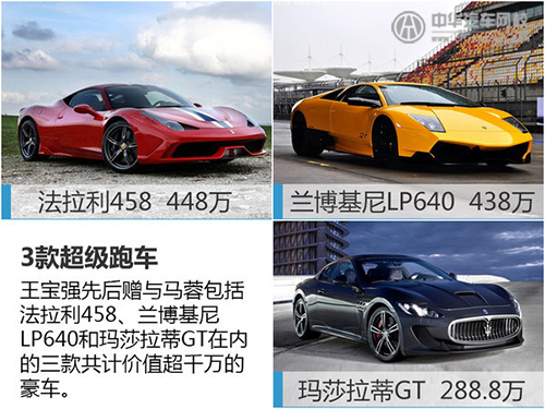 王寶強離婚案開庭時坐什么車？@chinaadec.com