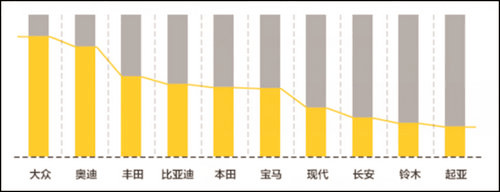 百度瓜子聯(lián)合，解密二手車用戶十宗“最”@chinaadec.com