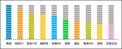 百度瓜子聯(lián)合，解密二手車用戶十宗“最”@chinaadec.com