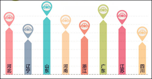 百度瓜子聯(lián)合，解密二手車用戶十宗“最”@chinaadec.com