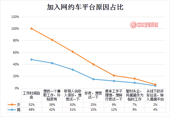 網(wǎng)約車平臺(tái)為女司機(jī)正名，滴滴助力女性靈活就業(yè)@chinaadec.com