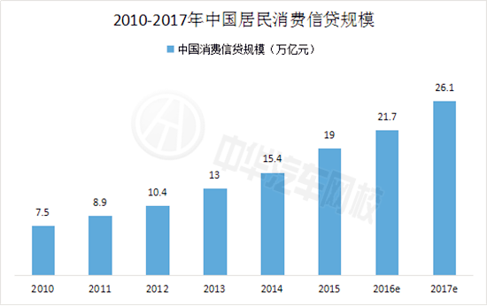 2017年中國二手車市場前景分析及行業(yè)研究@chinaadec.com