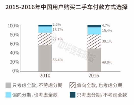 2017年中國二手車市場前景分析及行業(yè)研究@chinaadec.com