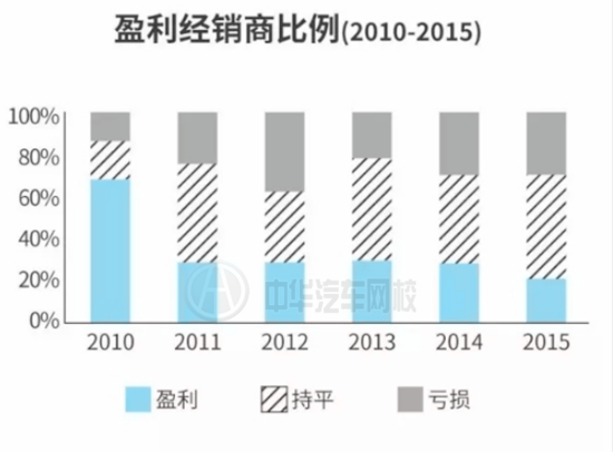 2017年中國二手車市場前景分析及行業(yè)研究@chinaadec.com