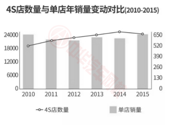 2017年中國二手車市場前景分析及行業(yè)研究@chinaadec.com