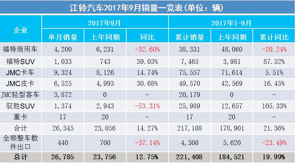 2017年9月汽車銷量排行榜@chinaadec.com