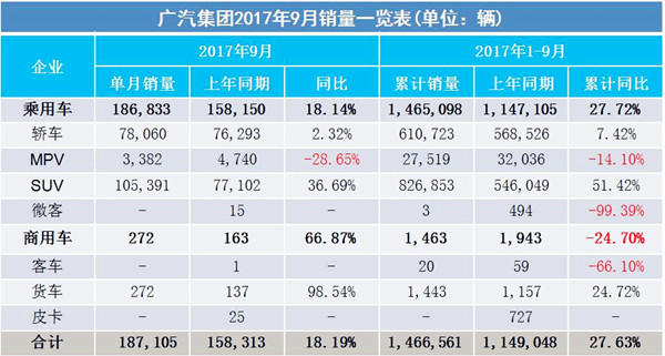 2017年9月汽車銷量排行榜@chinaadec.com