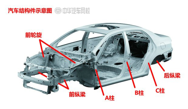 二手車評估師經(jīng)驗談之車輛檢查重點總結(jié)@chinaadec.com