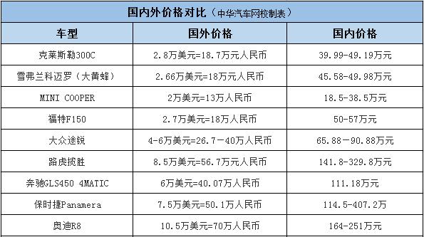 你可能買了輛假豪車，身價翻幾倍還有人買！@chinaadec.com