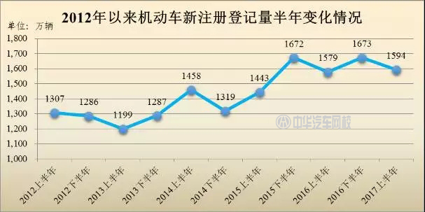 2017年哪個(gè)城市的汽車最多？全國(guó)汽車保有量排行@chinaadec.com