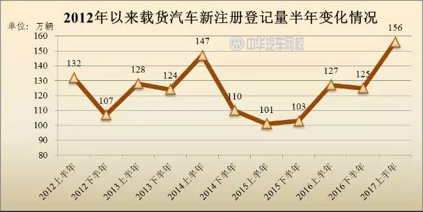 2017年哪個(gè)城市的汽車最多？全國(guó)汽車保有量排行@chinaadec.com