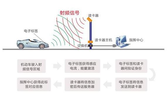 明年起車(chē)上又要多一項(xiàng)強(qiáng)制安裝的東西@chinaadec.com