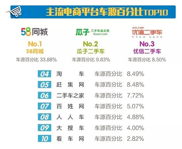 詳解2017年11月分全國(guó)二手車市場(chǎng)行情報(bào)告@chinaadec.com