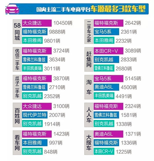 詳解2017年11月分全國(guó)二手車市場(chǎng)行情報(bào)告@chinaadec.com