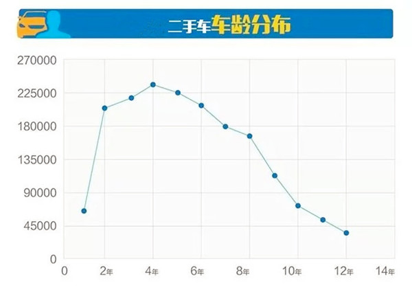 詳解2017年11月分全國(guó)二手車市場(chǎng)行情報(bào)告@chinaadec.com