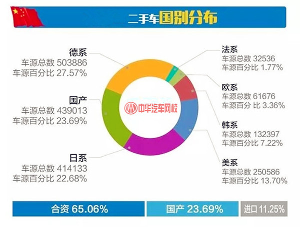 詳解2017年11月分全國(guó)二手車市場(chǎng)行情報(bào)告@chinaadec.com