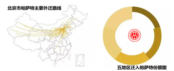 2017年帕薩特二手車交易分析報告@chinaadec.com