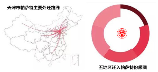 2017年帕薩特二手車交易分析報告@chinaadec.com