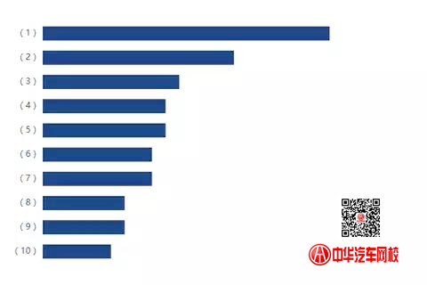 2017年帕薩特二手車交易分析報告@chinaadec.com