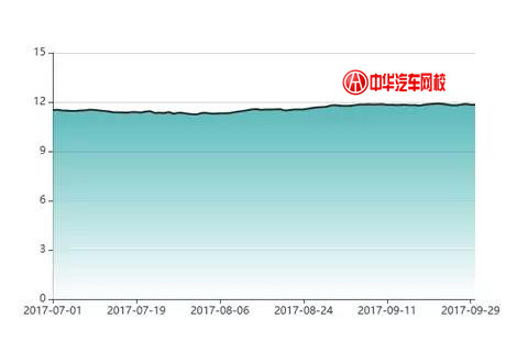 2017年帕薩特二手車交易分析報告@chinaadec.com