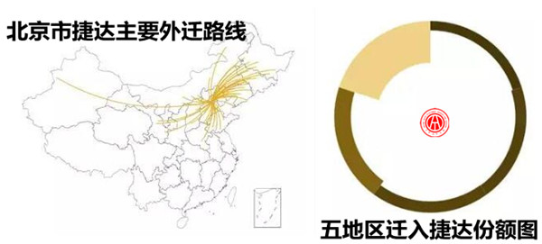 2017年捷達(dá)二手車交易分析報(bào)告@chinaadec.com