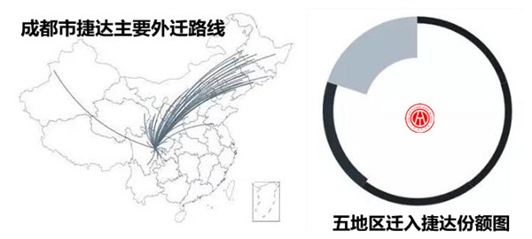 2017年捷達(dá)二手車交易分析報(bào)告@chinaadec.com