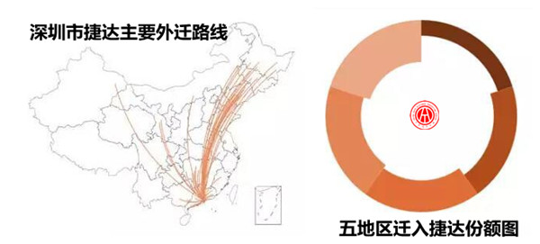 2017年捷達(dá)二手車交易分析報(bào)告@chinaadec.com